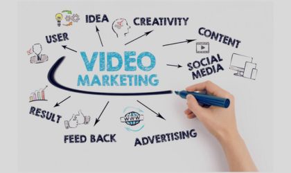 Video Marketing